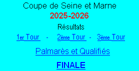 Résultats
1er Tour     -      2ème Tour   -    3ème Tour
