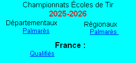 Palmarès