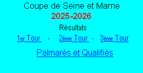 Résultats
1er Tour     -      2ème Tour   -    3ème Tour
