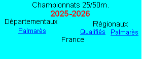Palmarès