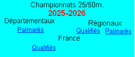 Palmarès
