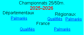 Palmarès