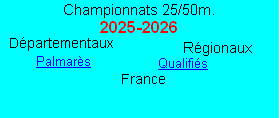 Palmarès